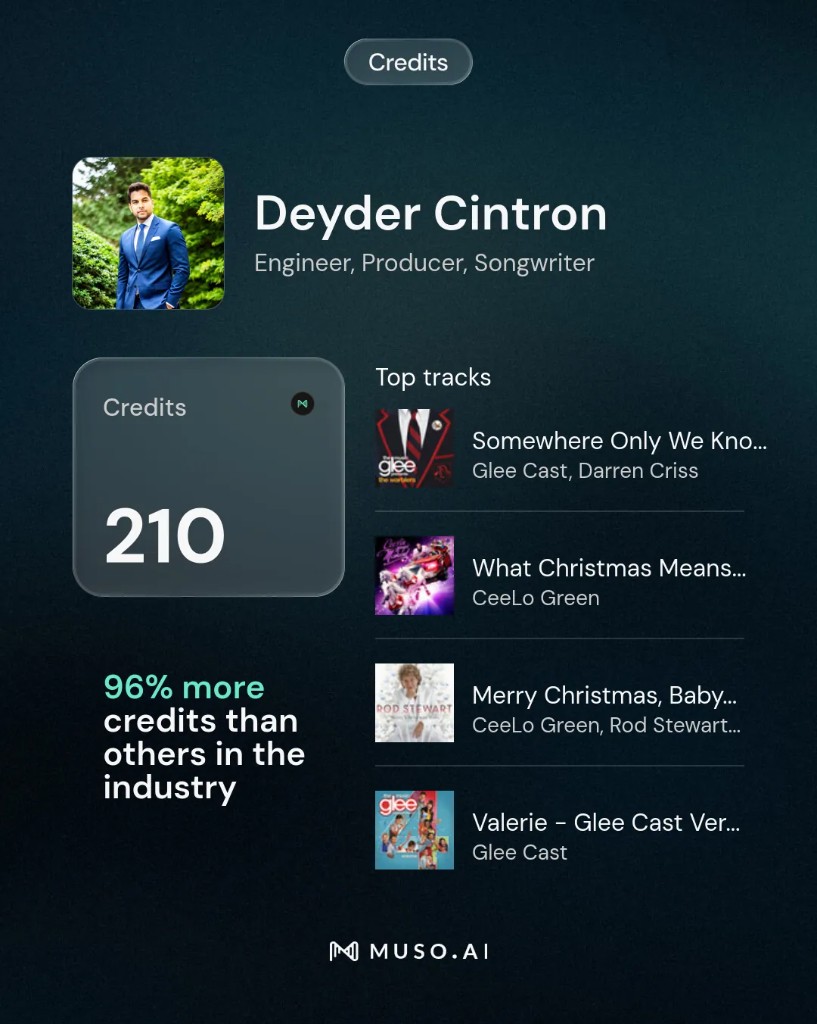 MUSO.AI profile summary showing 210 production credits and top tracks for Deyder Cintron.